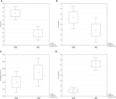 Acromegaly: The Research and Practical Value of Noninvasive Hemodynamic Assessments via Impedance Cardiography